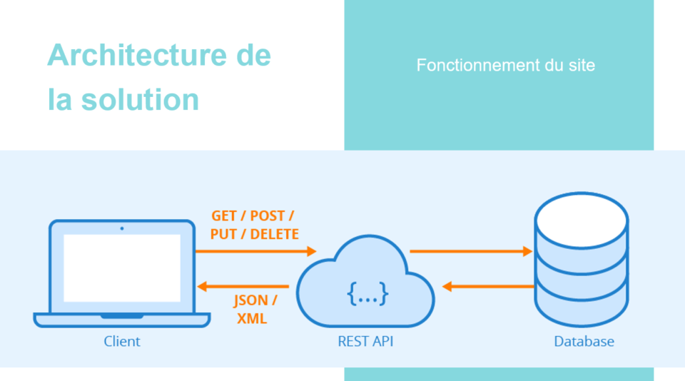 projet M1 développement web